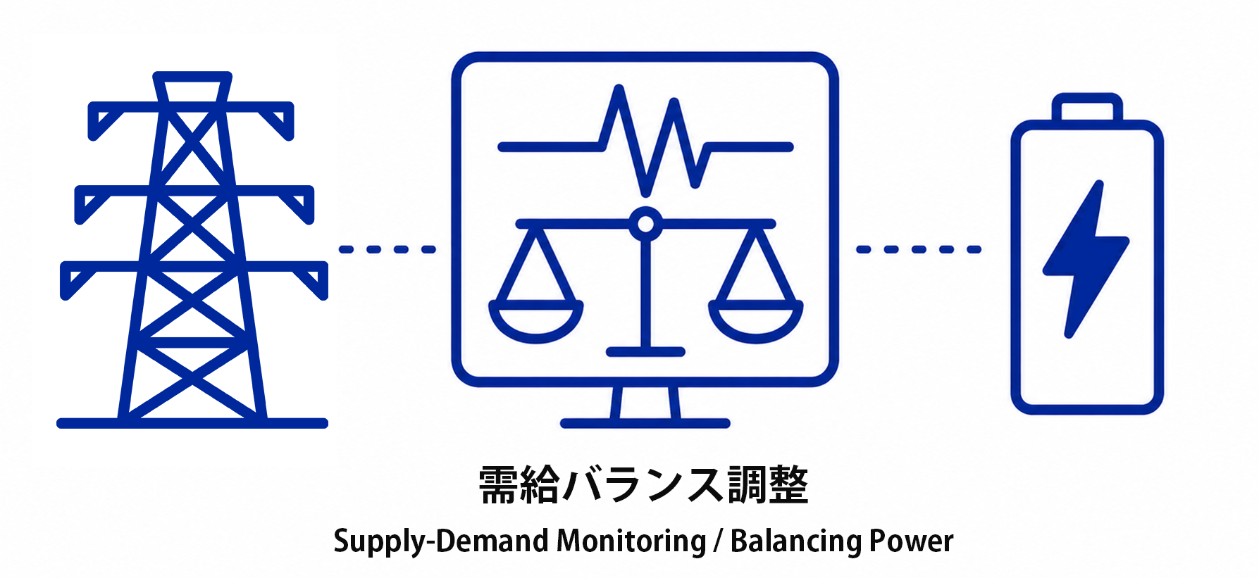 Balancing market concept diagram