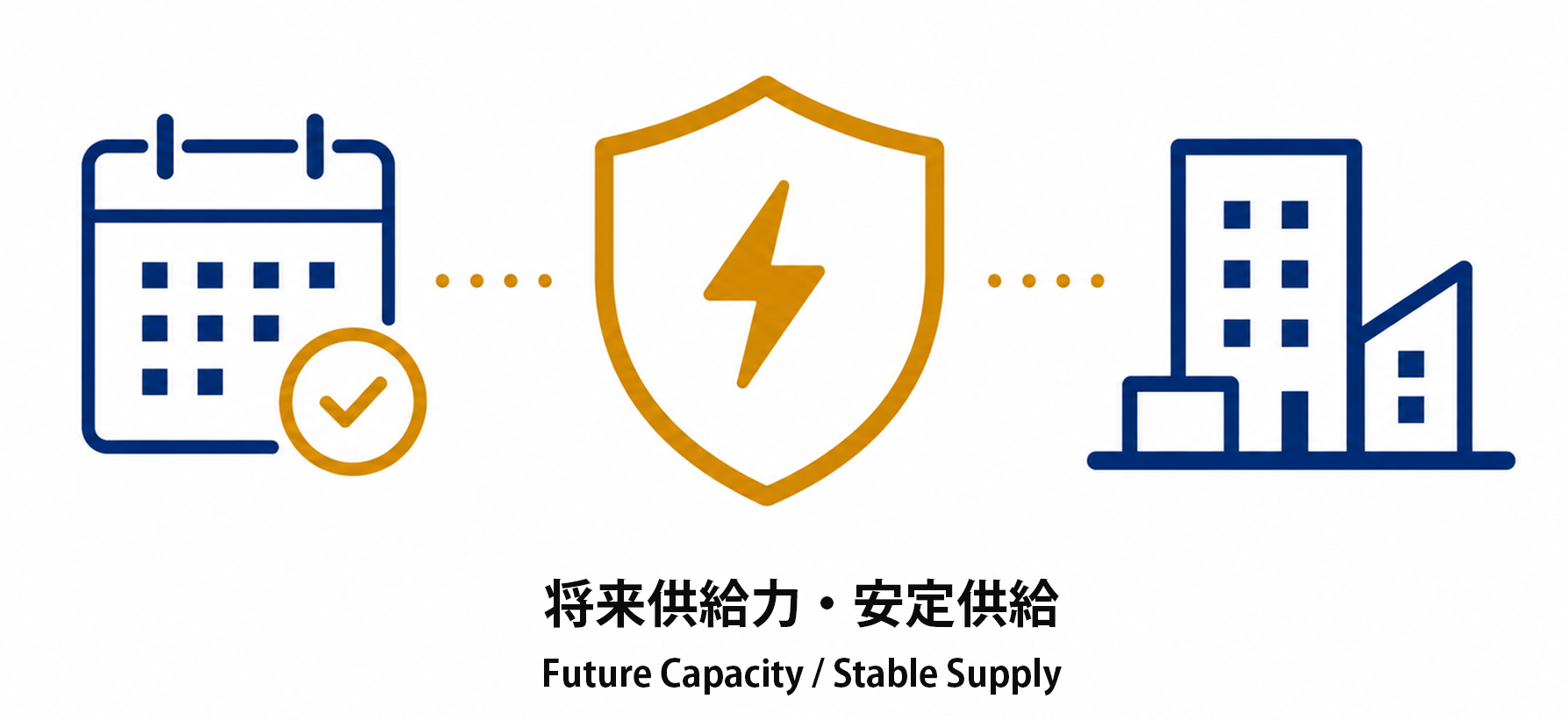 Capacity market concept diagram