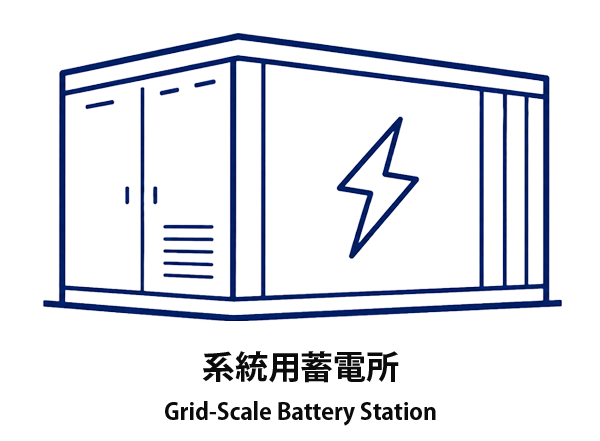 Grid battery