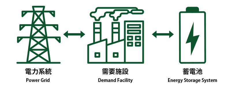 Conventional battery flow diagram